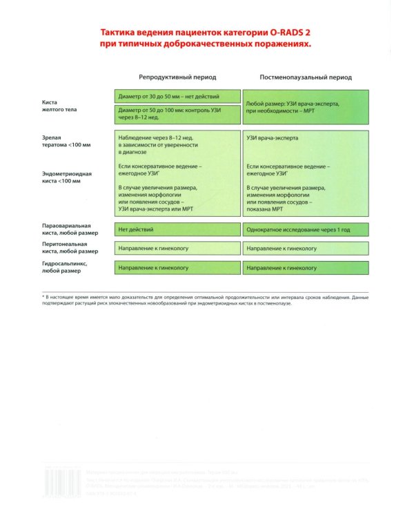 Таблица: Шкала Ovarian-Adnexal Reporting and Data System (O-RADS). 2-е изд