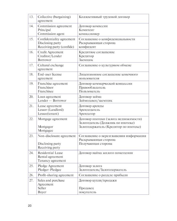 Английский язык для юристов: основы составления контрактов=Contracts Basic: Учебное пособие