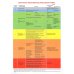 Таблица: Шкала Ovarian-Adnexal Reporting and Data System (O-RADS). 2-е изд
