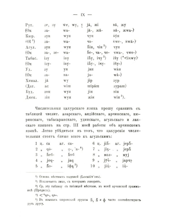Цахурский язык: Грамматический очерк, тексты, сборник цахурских слов с русским к нему указателем