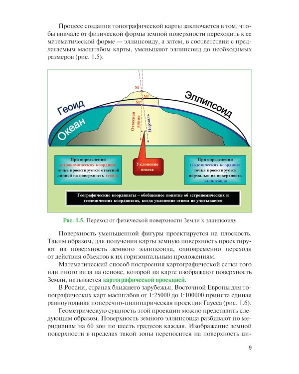 Артиллерийская разведка и отдельные элементы военной топографии: Учебник