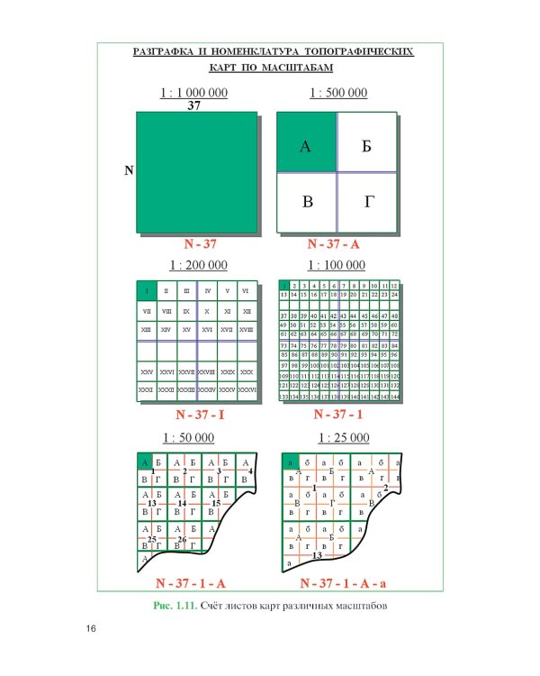 Артиллерийская разведка и отдельные элементы военной топографии: Учебник