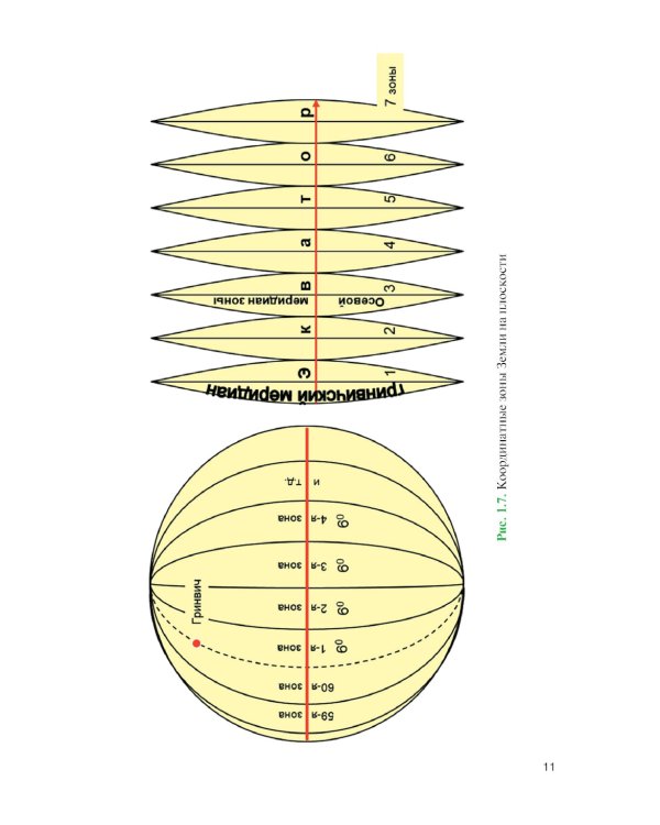 Артиллерийская разведка и отдельные элементы военной топографии: Учебник