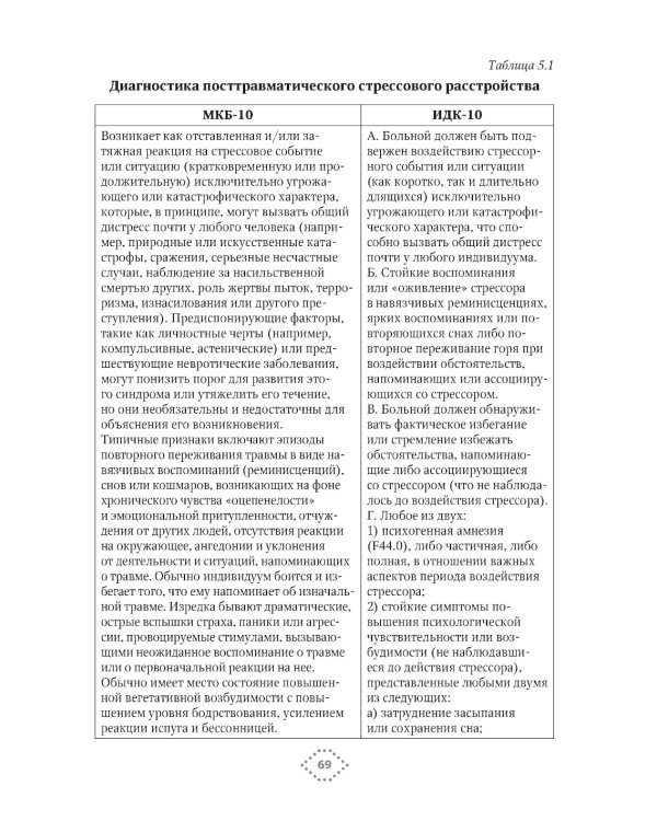 Непсихотические психические расстройства в рисунках, таблицах и схемах