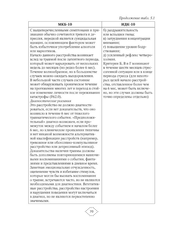 Непсихотические психические расстройства в рисунках, таблицах и схемах