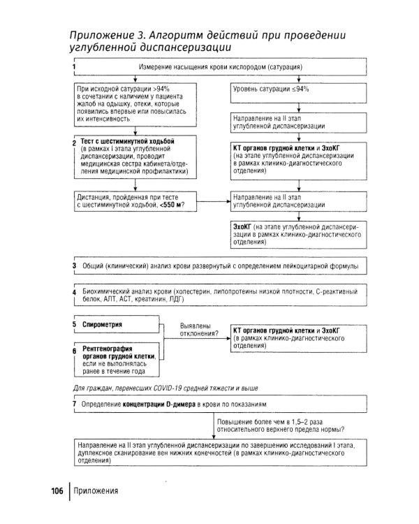 Диспансеризация и медицинская реабилитации пациентов, перенесших COVID-19: руководство для врачей