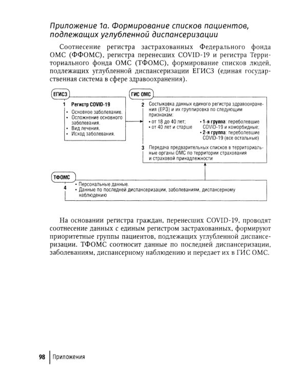 Диспансеризация и медицинская реабилитации пациентов, перенесших COVID-19: руководство для врачей