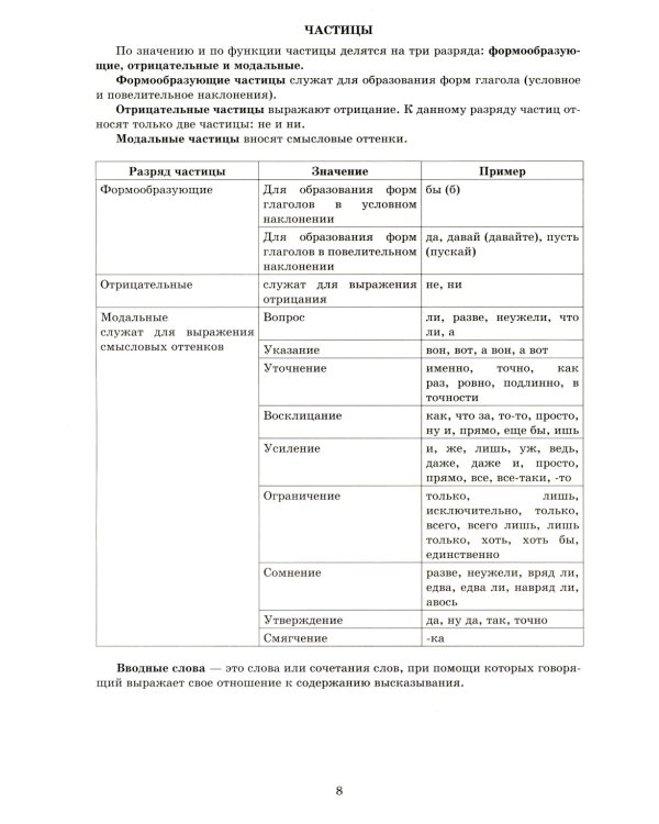 Русский язык. Разбр всех типов заданий. Как получить максимальный балл на ЕГЭ. 2-е изд., испр
