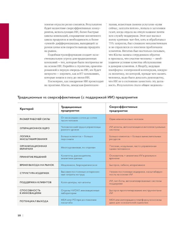 Парадокс искусственного интеллекта: сборник информационно-аналитических статей