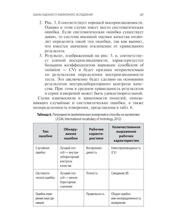 Качество лабораторных исследований для эффективной диагностики