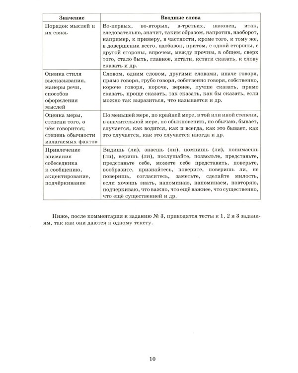 Русский язык. Разбр всех типов заданий. Как получить максимальный балл на ЕГЭ. 2-е изд., испр