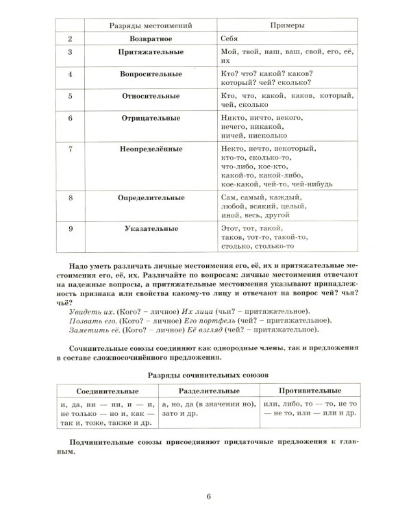 Русский язык. Разбр всех типов заданий. Как получить максимальный балл на ЕГЭ. 2-е изд., испр