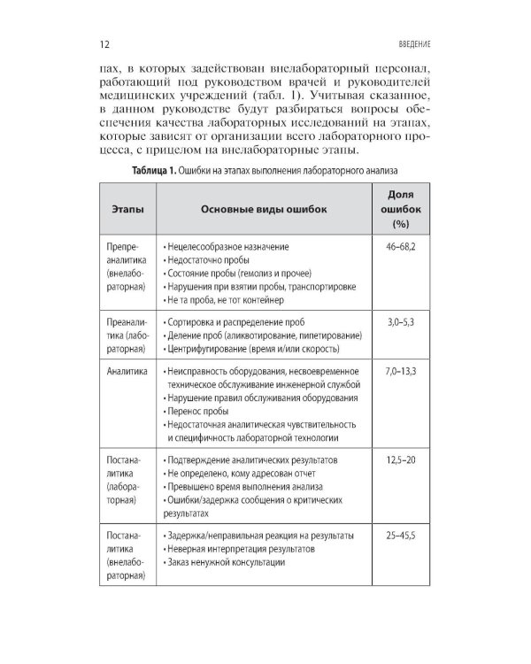 Качество лабораторных исследований для эффективной диагностики