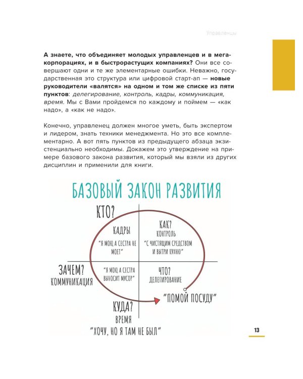 Курс молодого умоводителя. Как быстро научиться брейнеджменту?