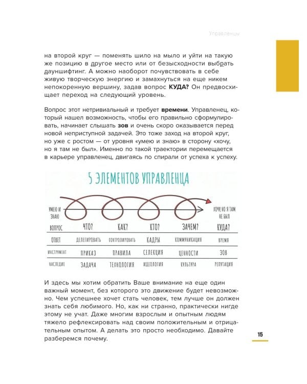Курс молодого умоводителя. Как быстро научиться брейнеджменту?