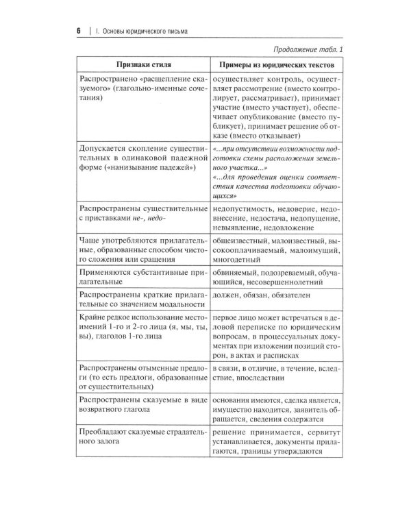 Искусство (не)простого юридического письма: Учебное пособие