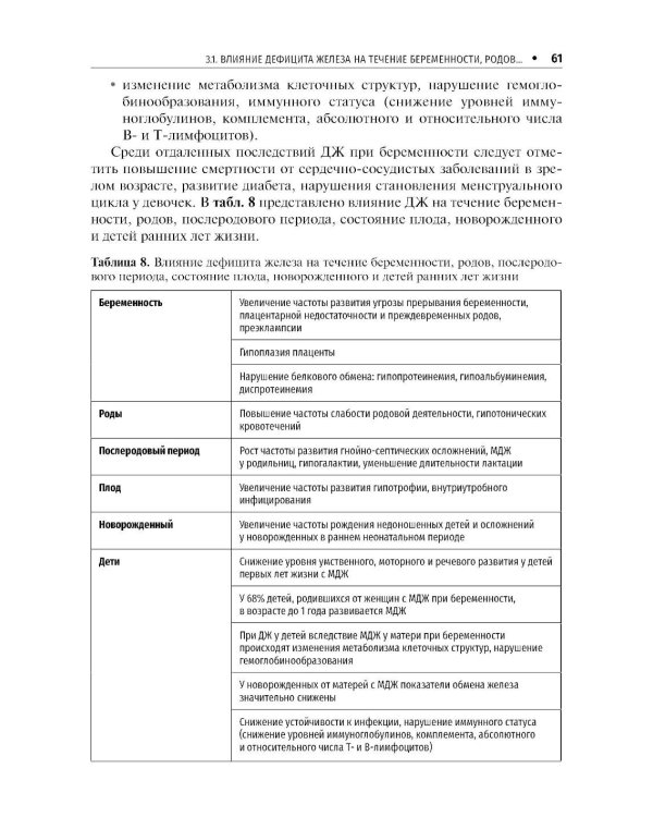 Железодефицитные состояния в акушерской практике