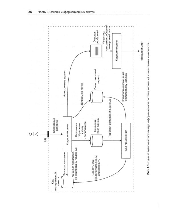 Высоконагруженные приложения. Программирование, масштабирование, поддержка