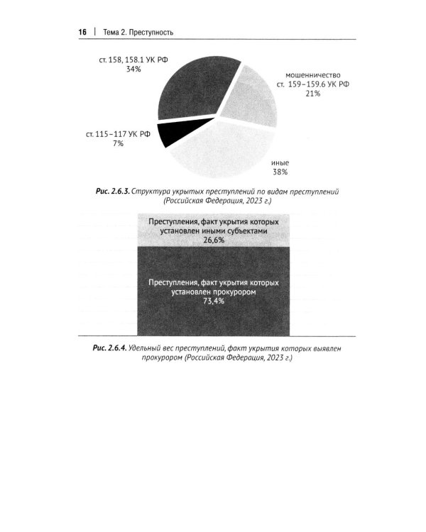 Криминология в схемах: альбом схем