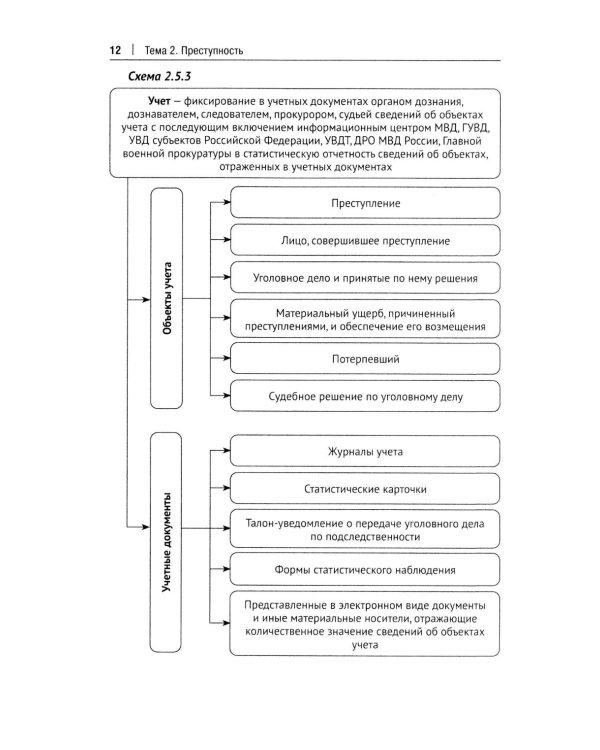 Криминология в схемах: альбом схем