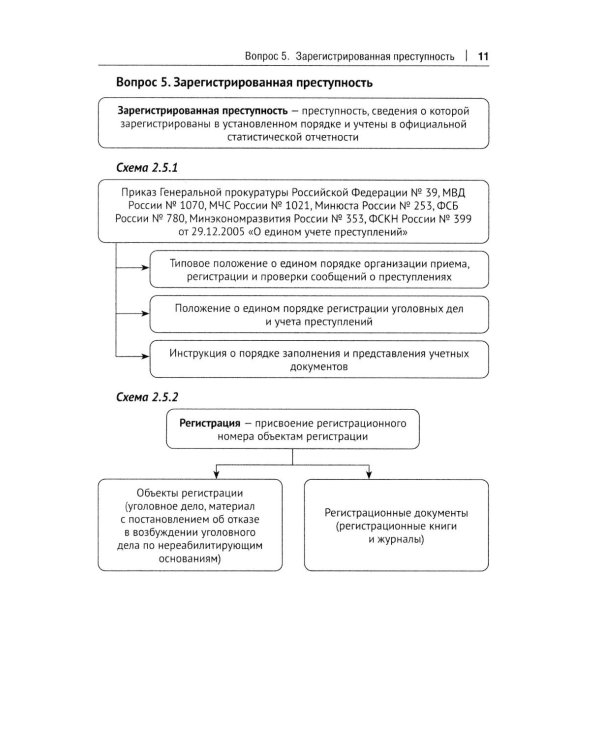 Криминология в схемах: альбом схем