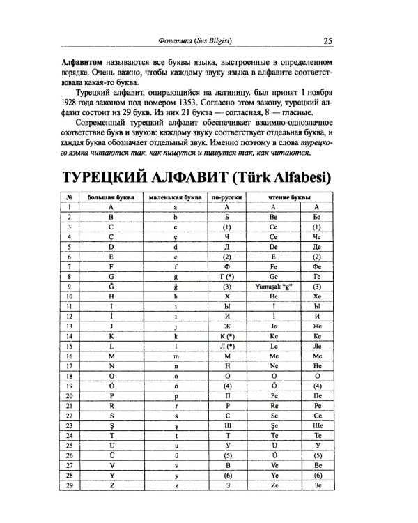 Грамматика турецкого языка. Фонетика, морфология, этимология, семантика, синтаксис, орфография. Т.1. 6-е изд