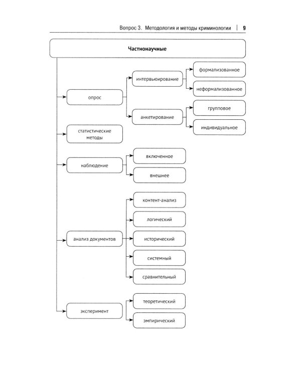 Криминология в схемах: альбом схем