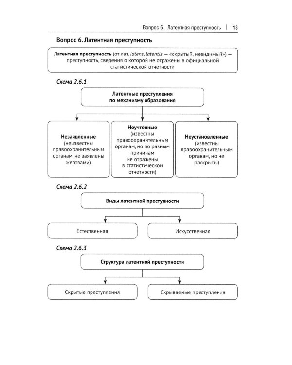 Криминология в схемах: альбом схем
