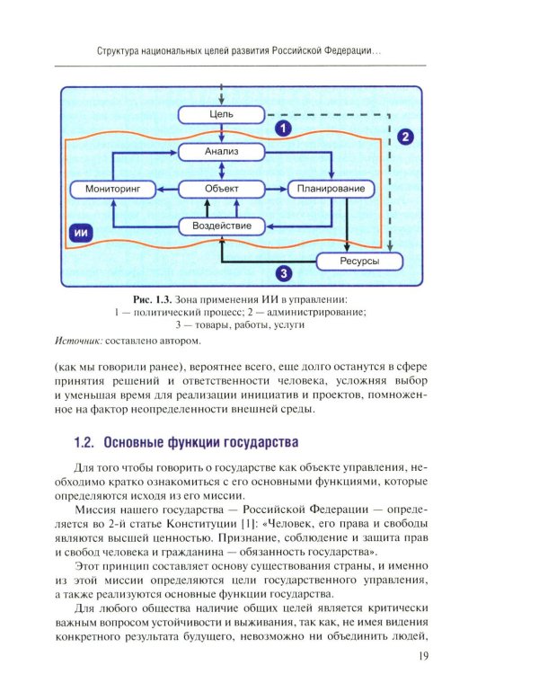 Развитие территорий и национальные цели России
