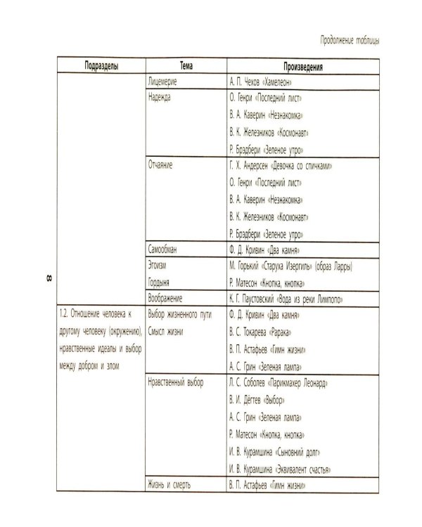 Литературные аргументы к сочинению: подготовка к ЕГЭ и итоговому сочинению: 10-11 кл