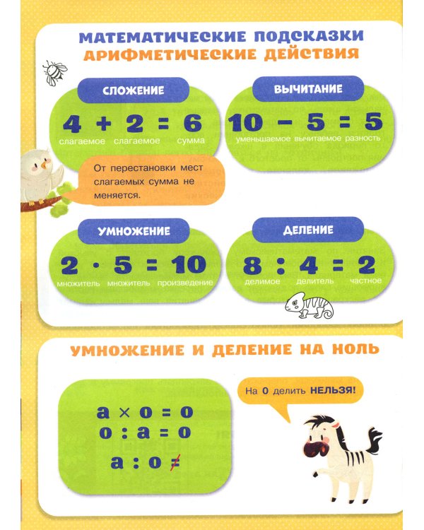 Математика. Математический тренажер. 1-4 кл. Умножение и деление