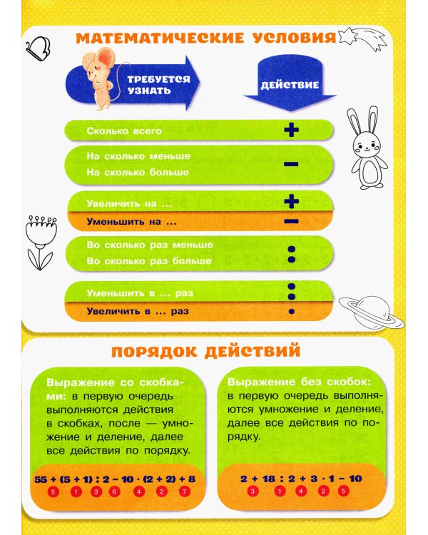 Математика. Математический тренажер. 1-4 кл. Умножение и деление