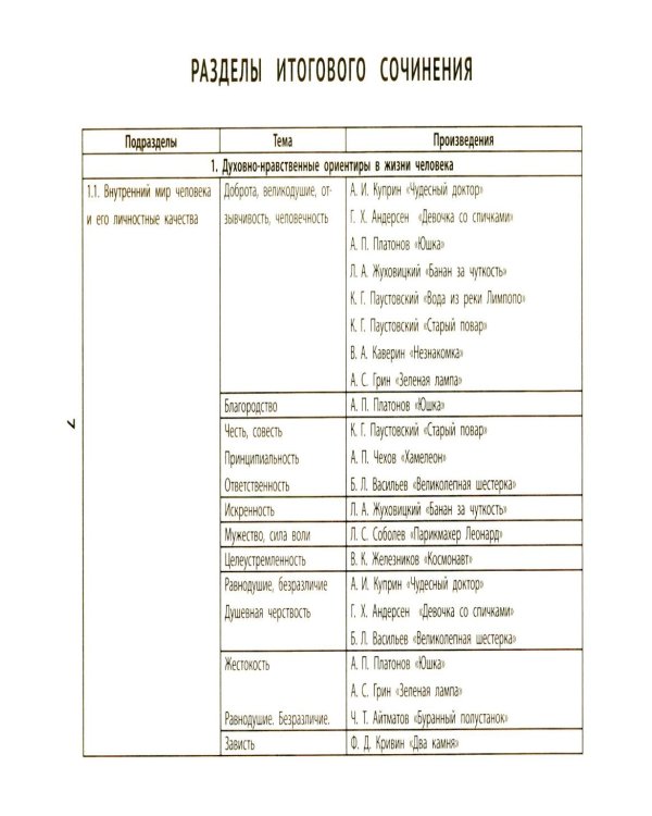 Литературные аргументы к сочинению: подготовка к ЕГЭ и итоговому сочинению: 10-11 кл