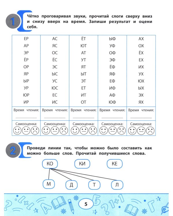 Слоговые таблицы для проверки скорости чтения