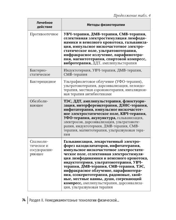 Физическая и реабилитационная медицина в педиатрии. 2-е изд., перераб. и доп