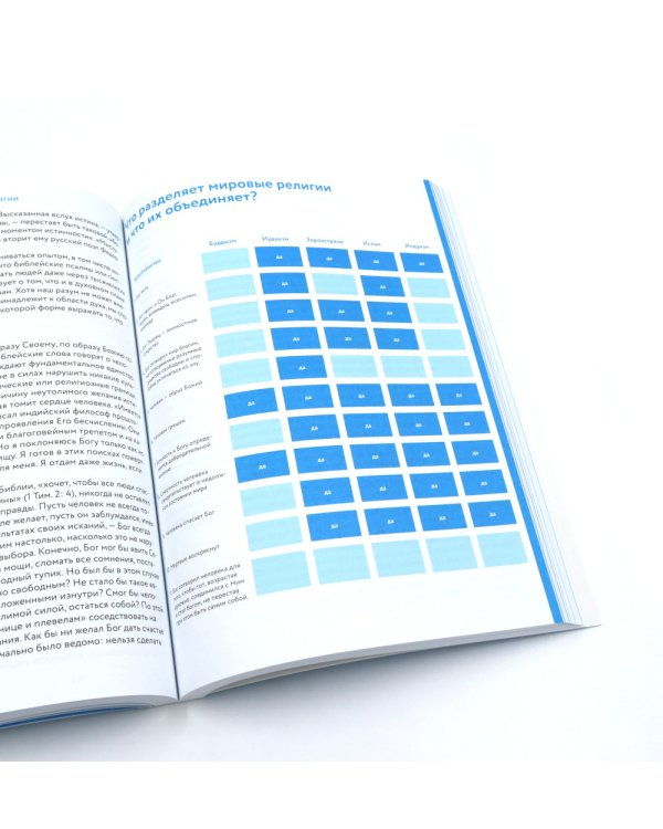 Академия веры. 40 мини-курсов о православном христианстве для тех, кто хочет верить осознанно