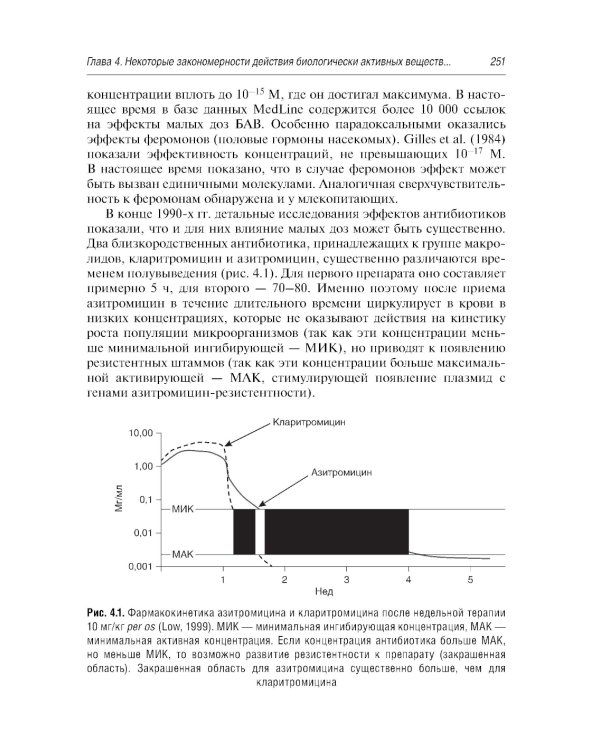 Здоровое питание: роль БАД