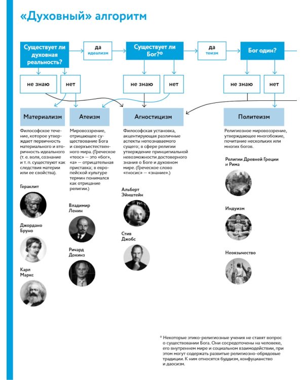 Академия веры. 40 мини-курсов о православном христианстве для тех, кто хочет верить осознанно