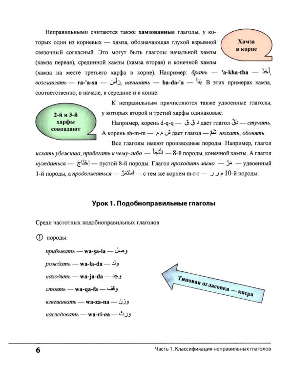 Неправильные глаголы арабского языка (таблицы + рабочая тетрать)