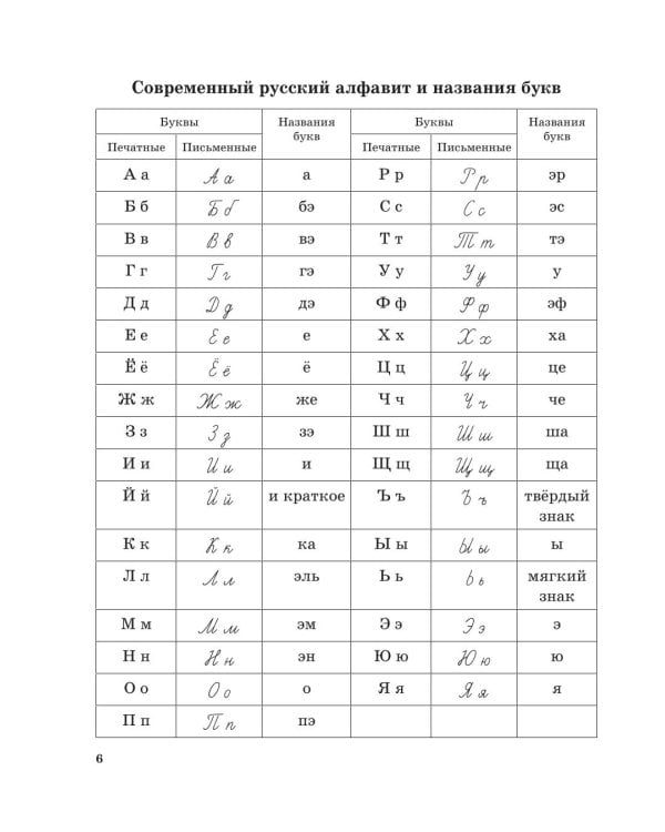 Я пишу правильно. От "Букваря" к умению красиво и грамотно писать