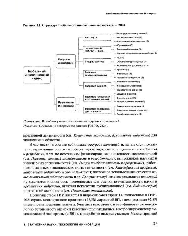 Экономика знаний в терминах статистики Наука, технологии, инновации, цифровая экономика, креативная экономика, образование: терминологический словарь 