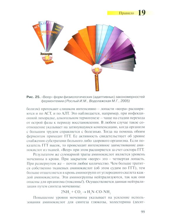 Правила чтения биохимического анализа: Руководстводля врача. 4-е изд., испр. и доп