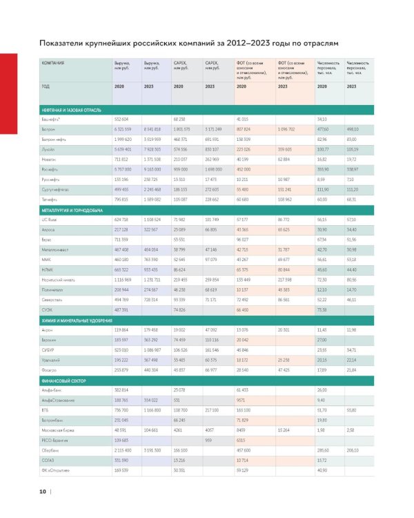 Операционная эффективность: сборник информационно-аналитических статей. 2-е изд