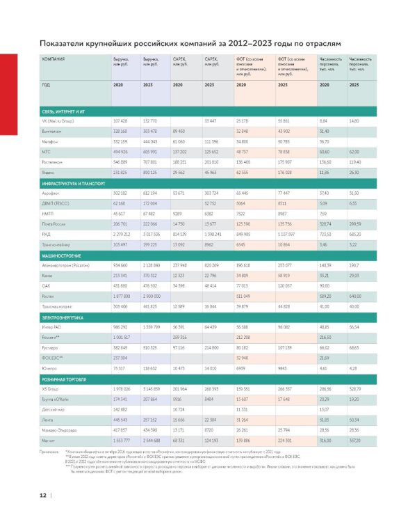 Операционная эффективность: сборник информационно-аналитических статей. 2-е изд