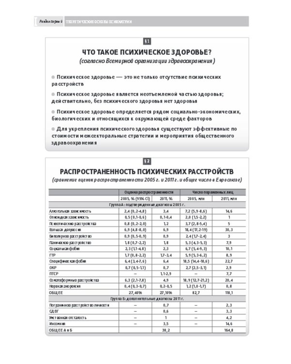 Основы психиатрии, наркологии и психотерапии. Ч. 1. Теоретические основы психиатрии. Диагностика и лечение психических расстройств: Учебное пособие