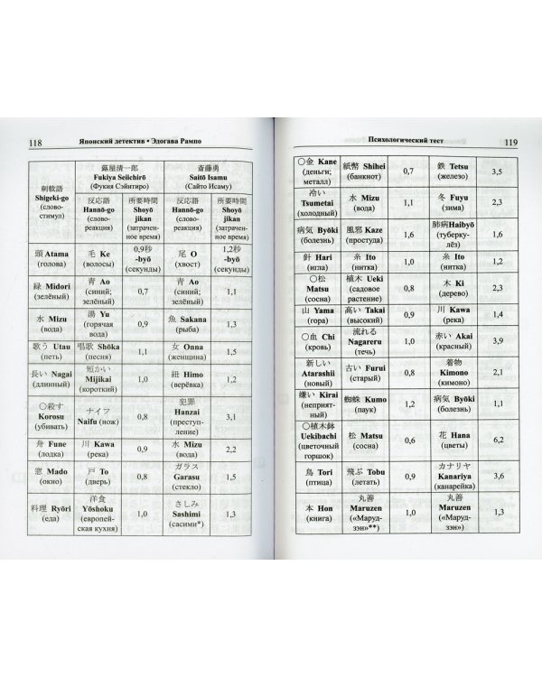 Японский детектив. Психологический тест