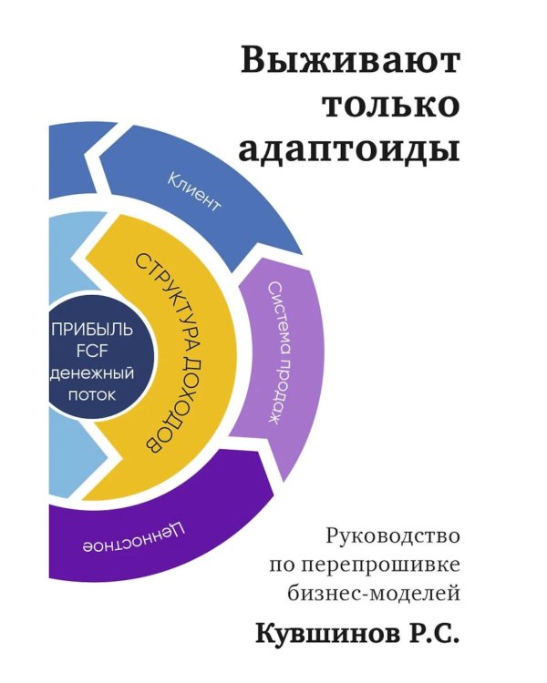 Выживают только адаптоиды: руководство по перепрошивке бизнес-моделей