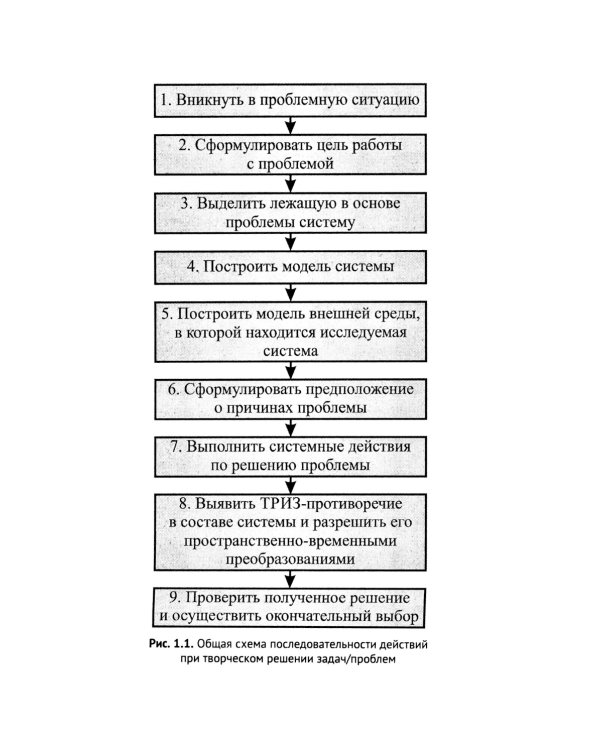ТРИЗ-идеи в системном изложении - предельно кратко: Пособие для инноваторов, которые постоянно заняты