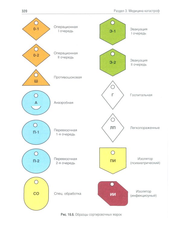 Медицина катастроф: Учебник. 2-е изд., испр. и доп.