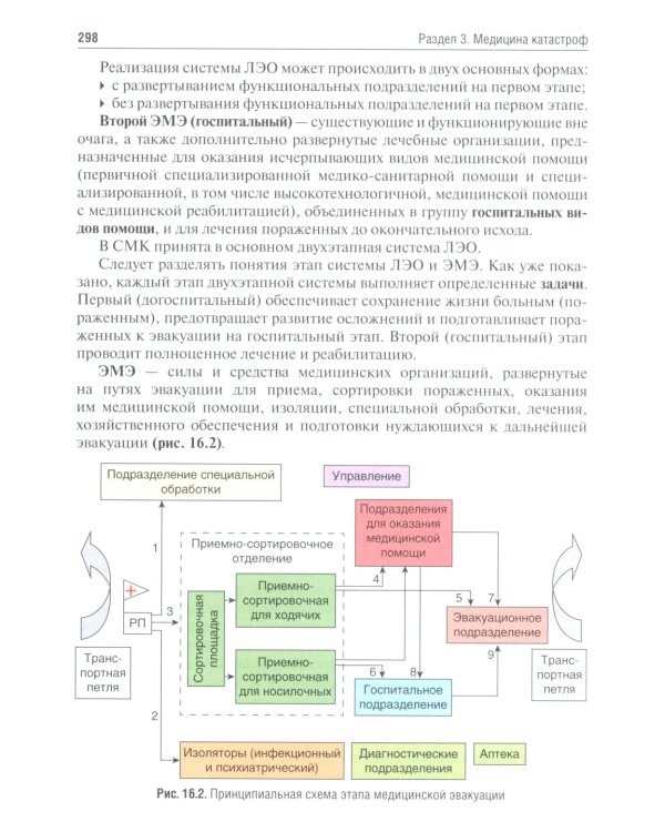 Медицина катастроф: Учебник. 2-е изд., испр. и доп.